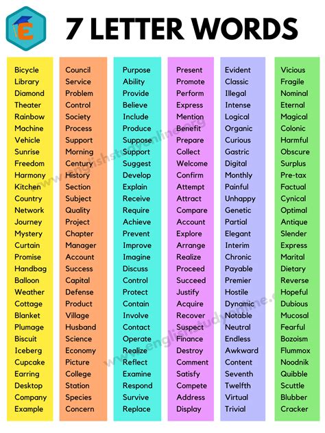 Find the List of 7 Letter Words with These Letters.